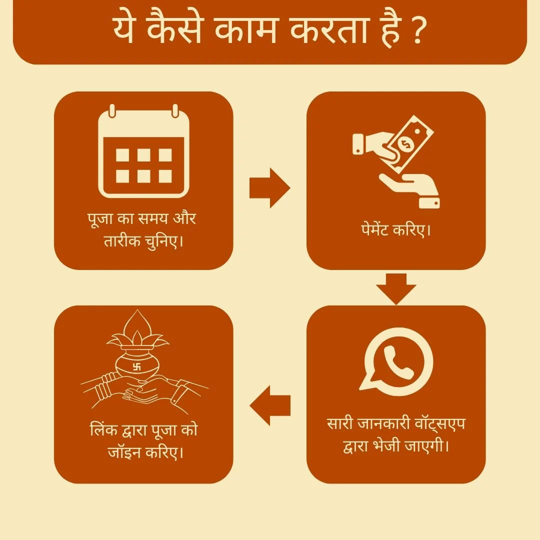 New Car Pooja | Vahan Puja – Online - Image 3