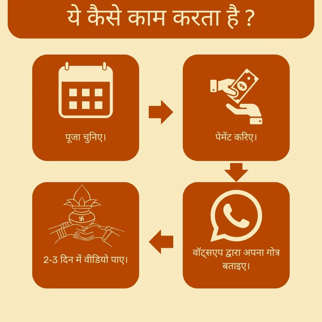 Kaal Bhairav Puja Online: Remove Negativity & Dark Energy - Image 5