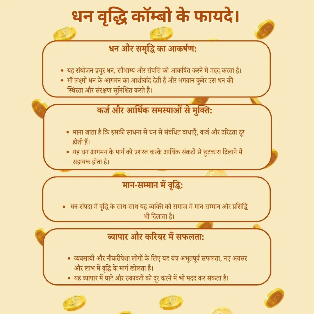 Money Magnet Dhan Vridhi Combo – Laxmi Pyramid and Kuber Yantra - Image 4